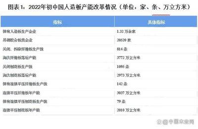 竞争加剧,兔宝宝、大亚圣象等全面开花